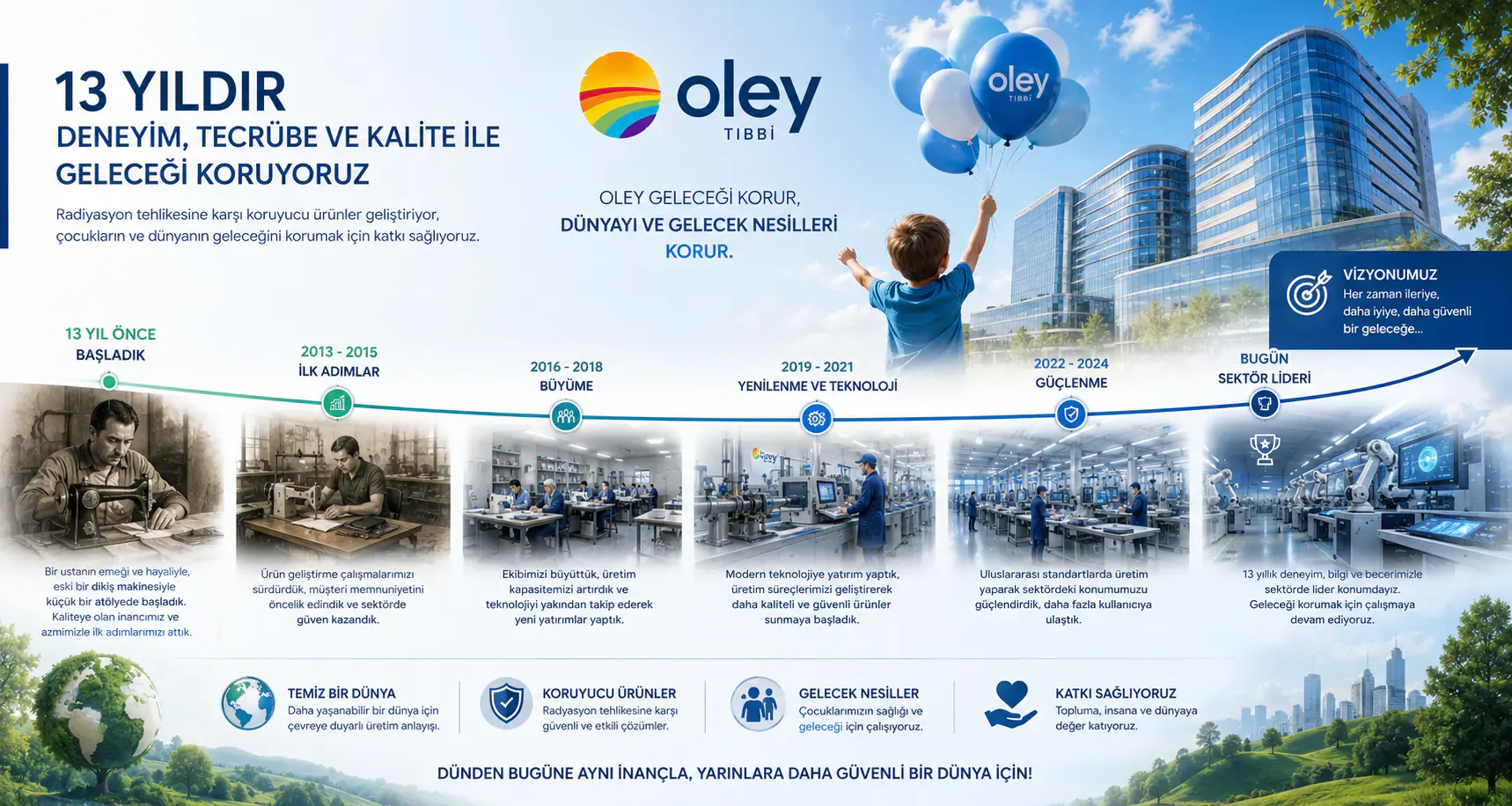 Oley Tıbbi Ürünler çözümler süreci